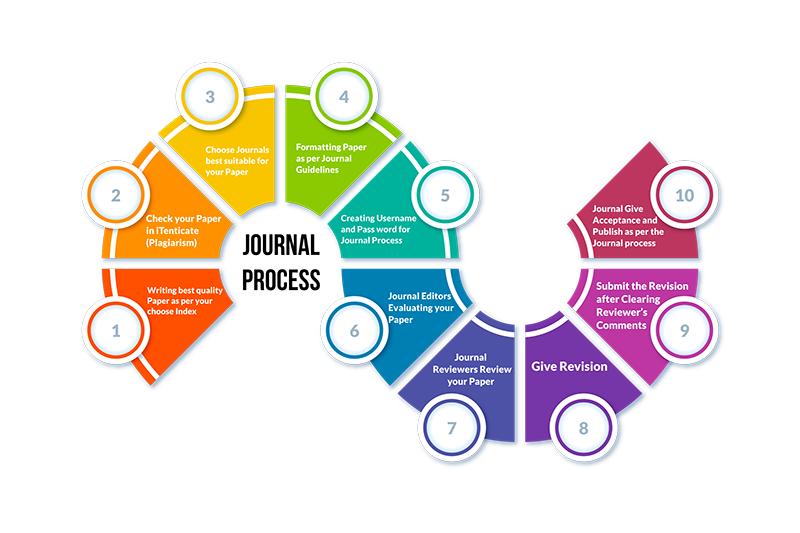 Elite Book Publication